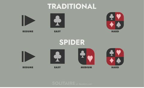 Screenshot of the live Solitaire build at deodoro.net/solitaire: the TRADITIONAL and SPIDER mode-select screen