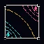 Simulations cart: Edgeworth box with two agents, a teal core, and an amber contract curve